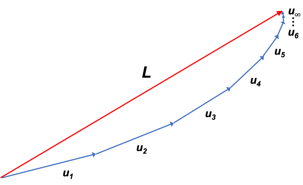 Hilbert Space Mono Mole