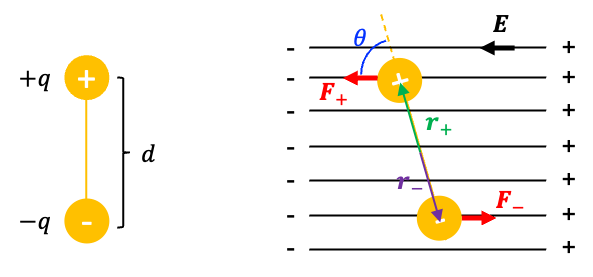 Electric Dipole Moment Mono Mole Electric Dipole Moment Mono Mole