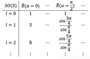So3 Rotation Matrix SO(3) Group - Mono Mole