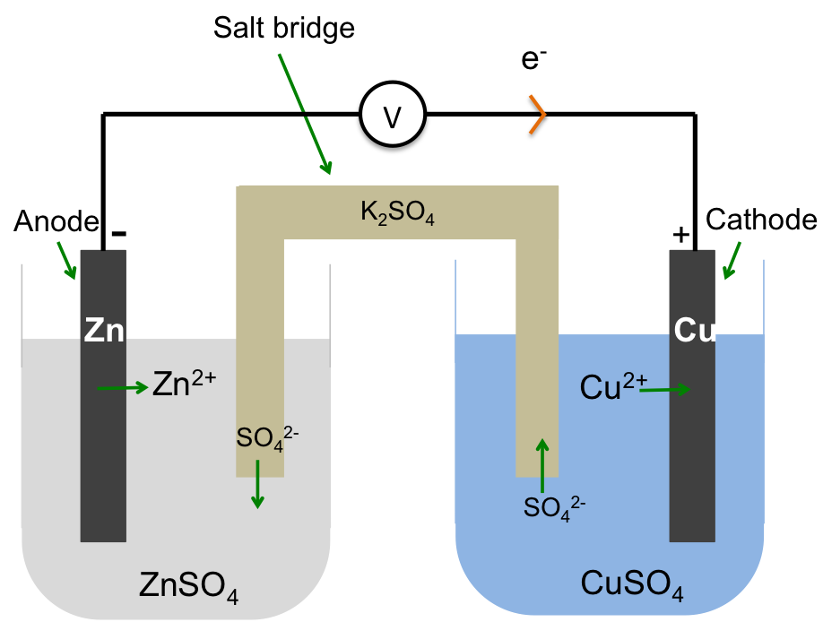 Other forms of electrochemical cell - Mono Mole