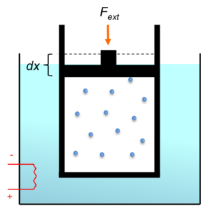 Reversible isothermal process - Mono Mole