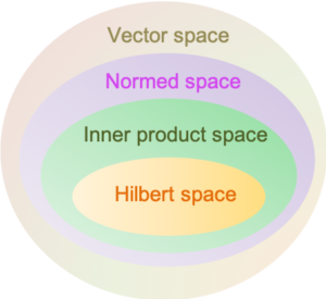 Vector space - Mono Mole